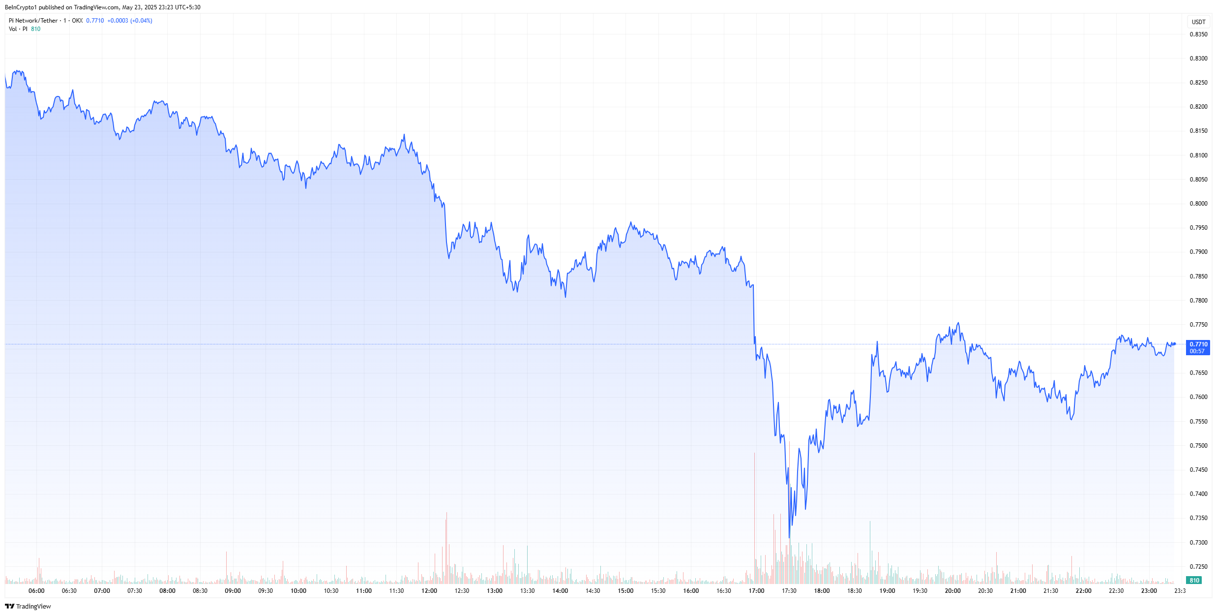 Trump’s EU Tariff Threat Leads to Sharp Correction in the Crypto Market 