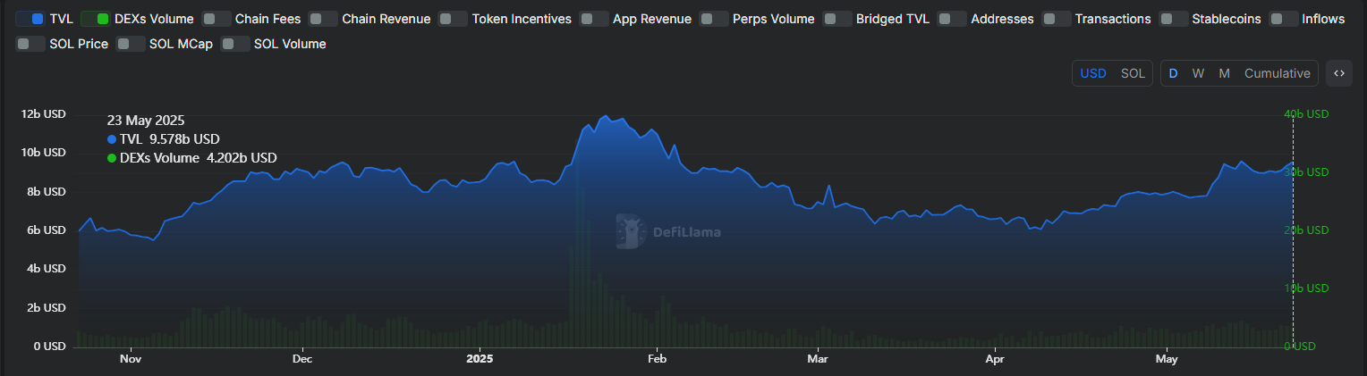 How Kalshi’s Solana Integration Could Unlock New Liquidity for SOL