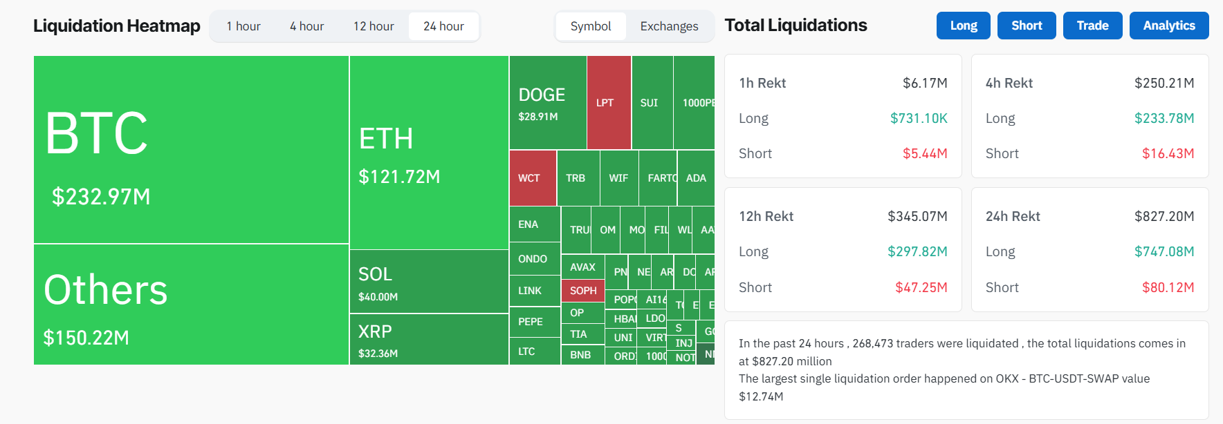 Crypto Liquidations Reach 0 Million as US Plans Further Sanctions on China