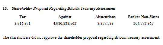 Meta says No to Bitcoin Reserves Despite Mounting Institutional Adoption