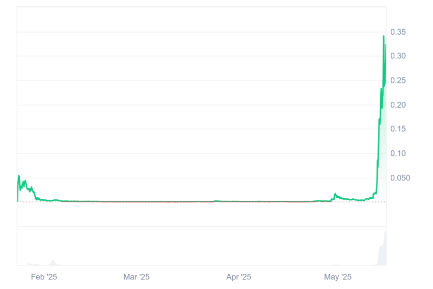 internet capital markets launchcoin