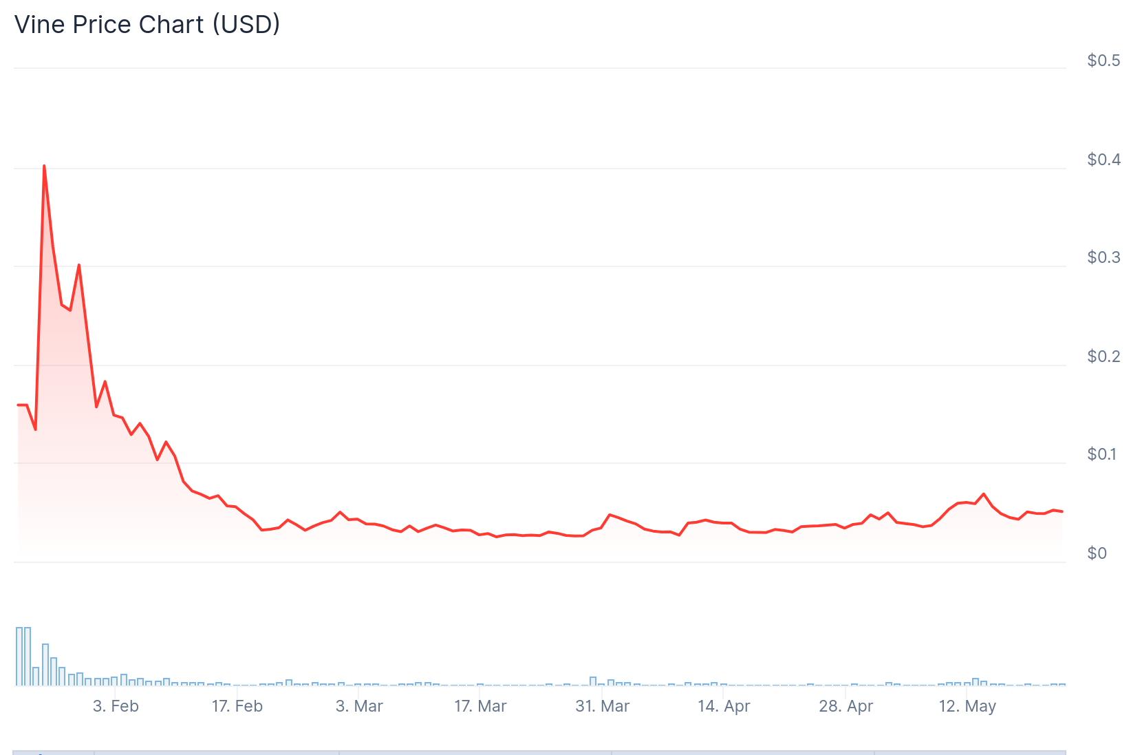 internet capital markets trends