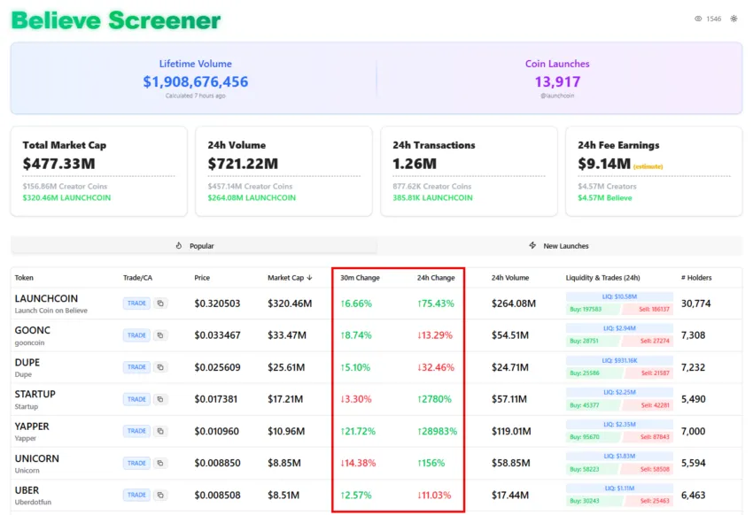 ICM tokens market