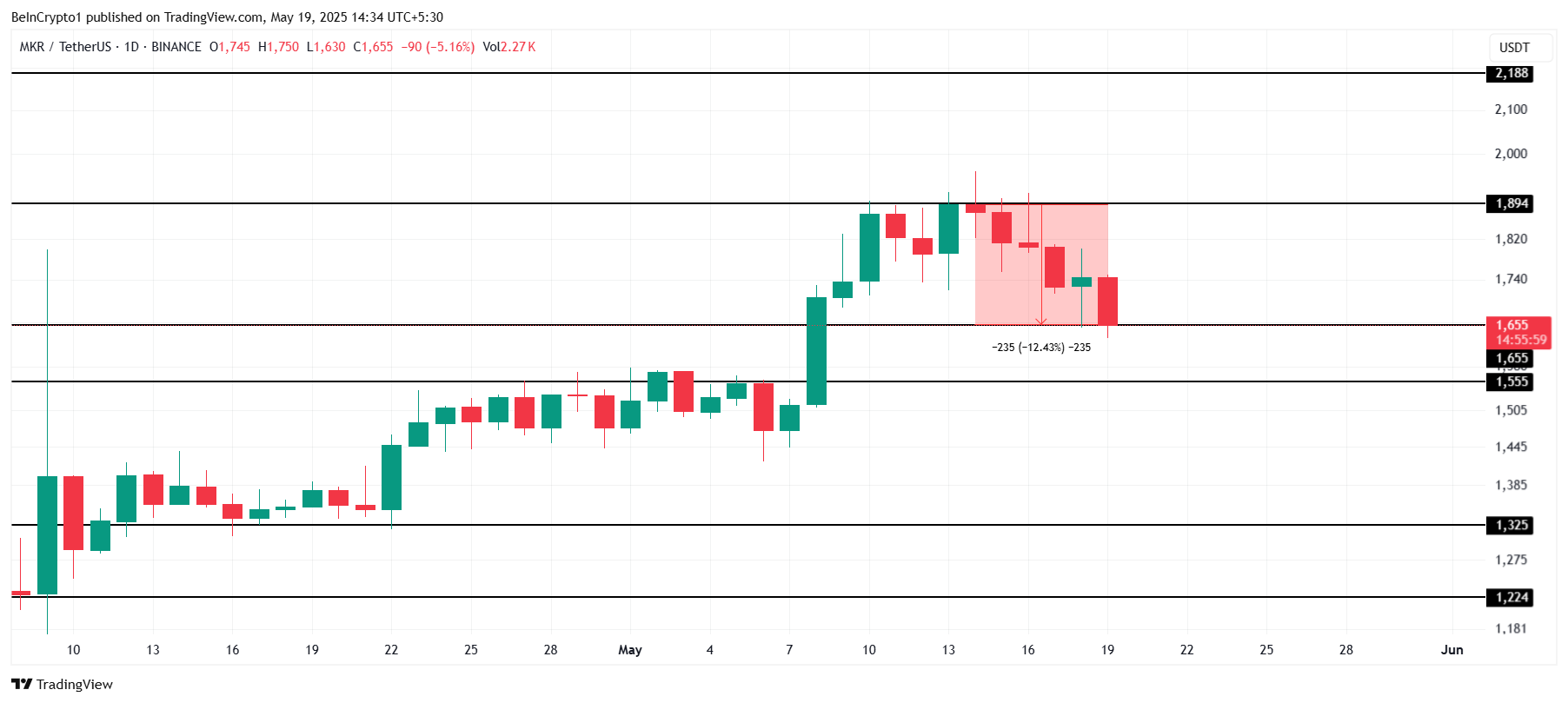 3 Altcoins to Watch in the Third Week of May 2025