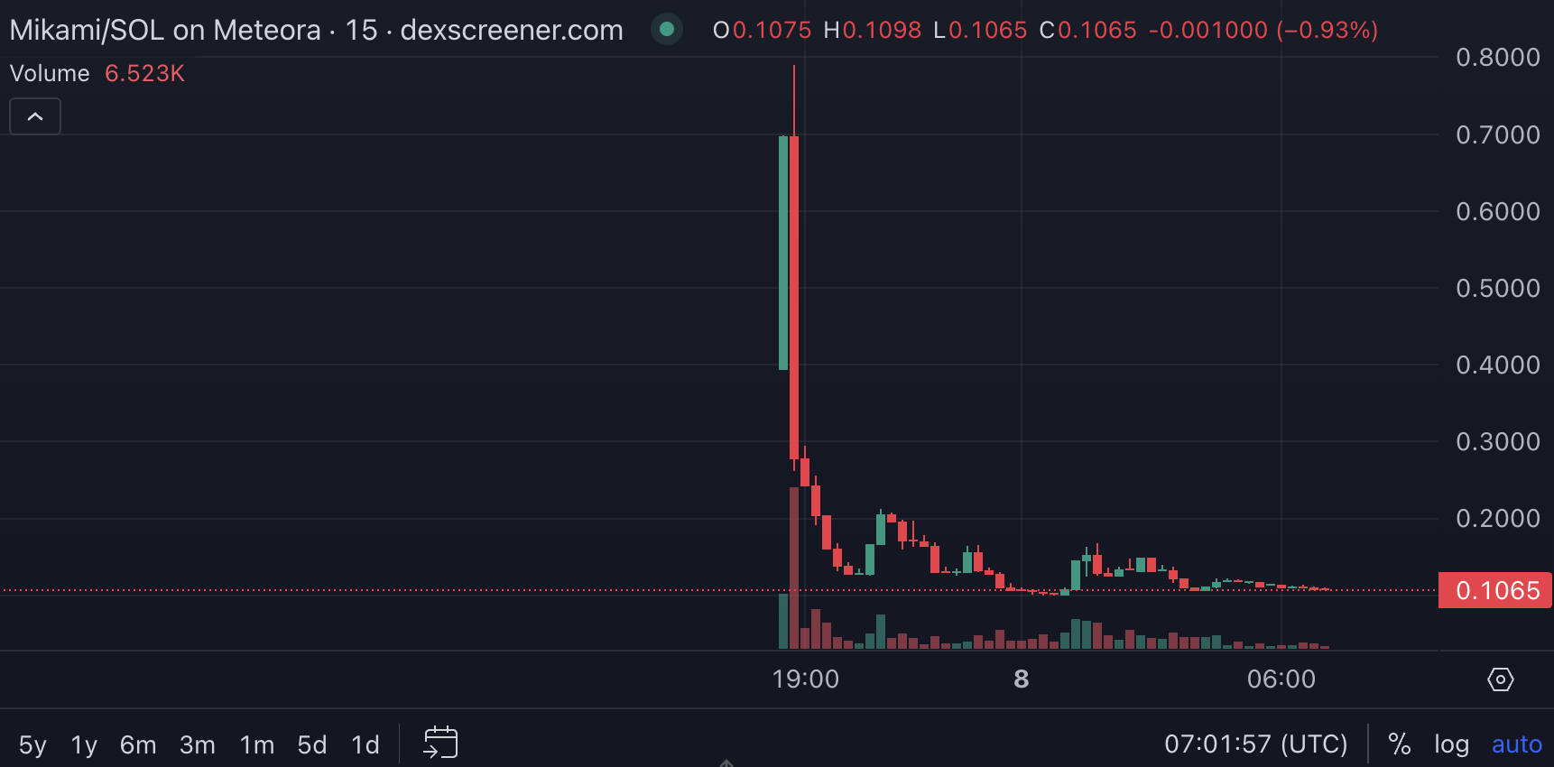 Meme Coin Mayhem: Japanese Star Yua Mikami’s Token Drops 80% Post-Launch