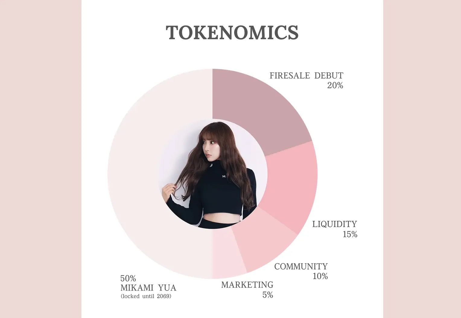 MIKAMI tokenomics. Source: mikamiyua