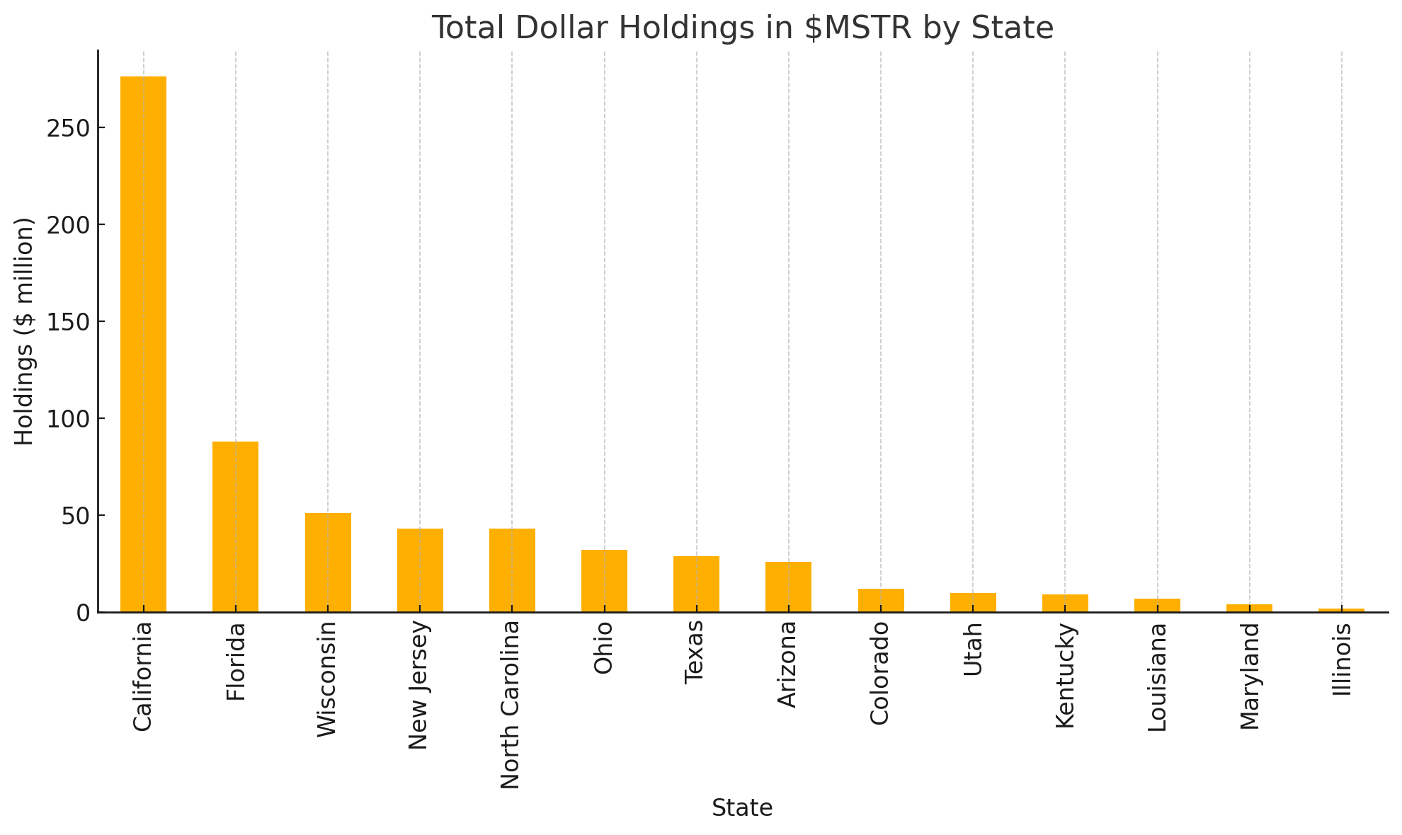 US States Commit 2 Million to Strategy’s Stock In Q1 2025