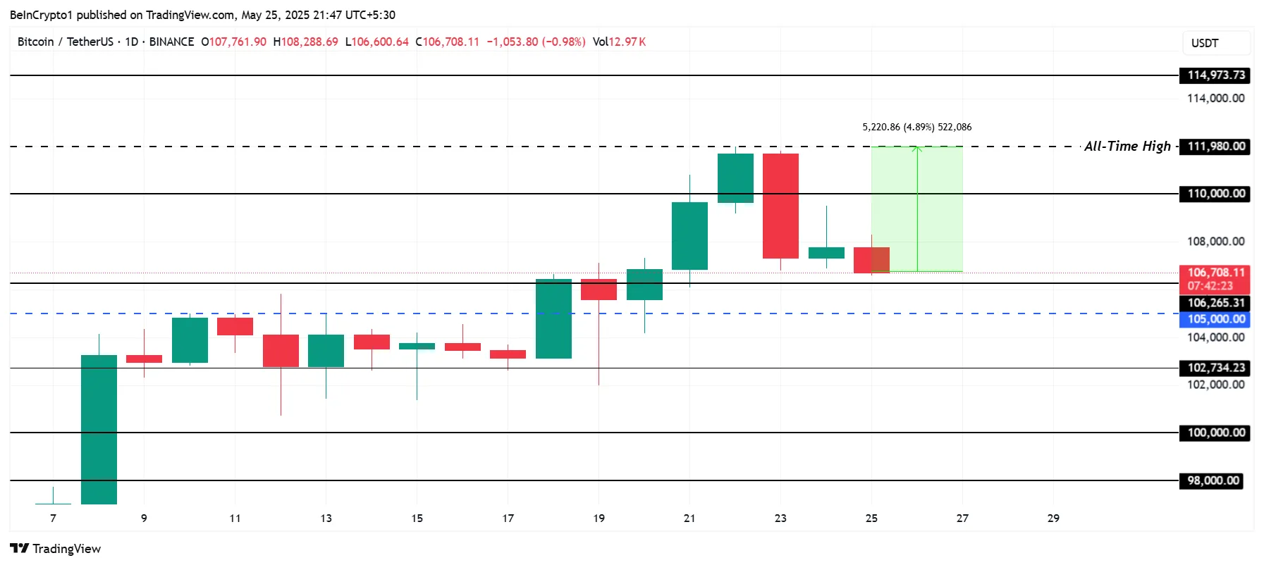 Bitcoin Price Analysis. 