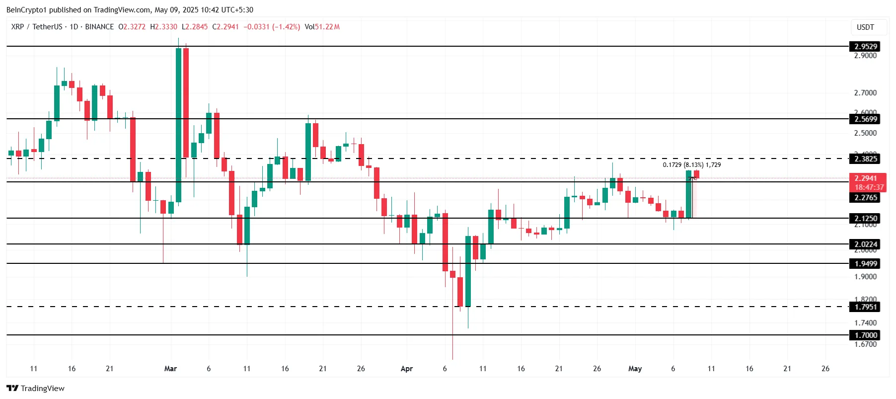 XRP Price Analysis.