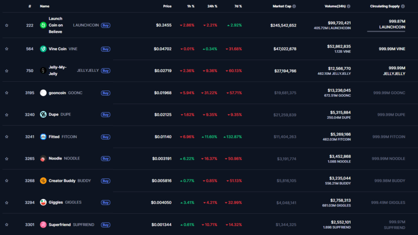 Internet capital markets vs. traditional finance: top ICM tokens