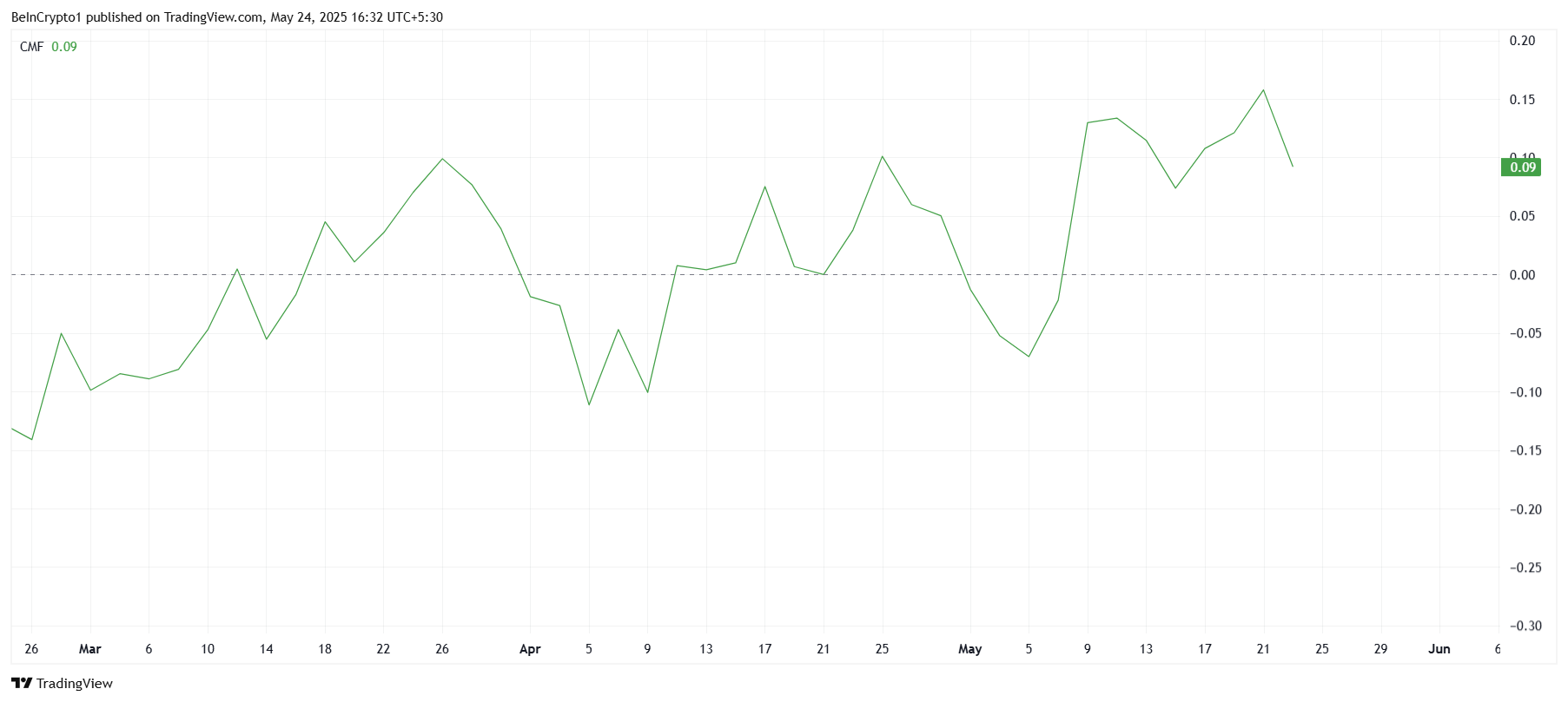 Celestia’s 3-Month Downtrend Continues as TIA Falls 10% Again – What’s Next?