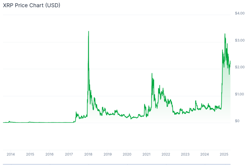 xrp price