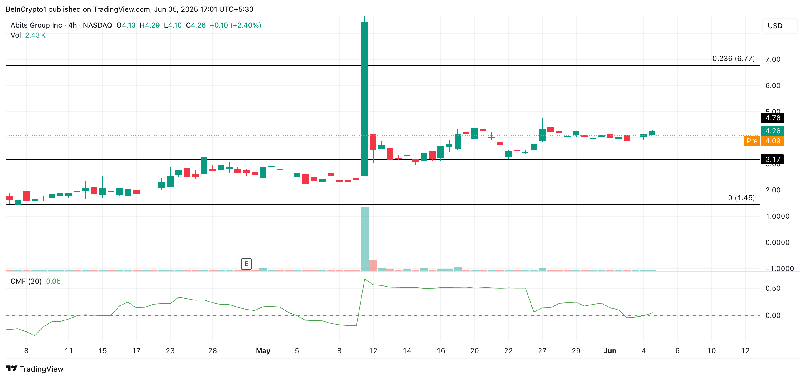 ABTS Price Analysis.