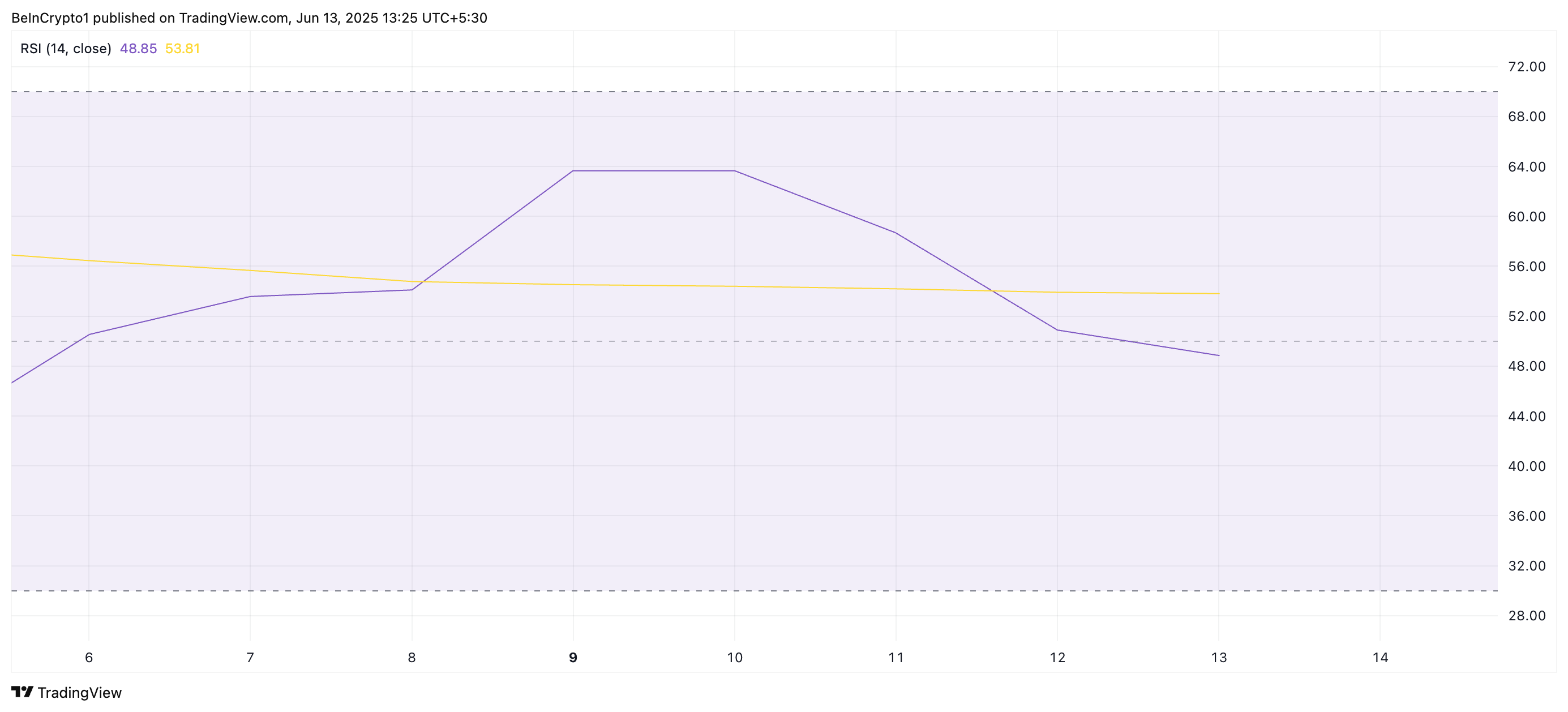 Bitcoin (BTC) Hit by Sharp Spot Outflows Amid Rising Middle East Tensions
