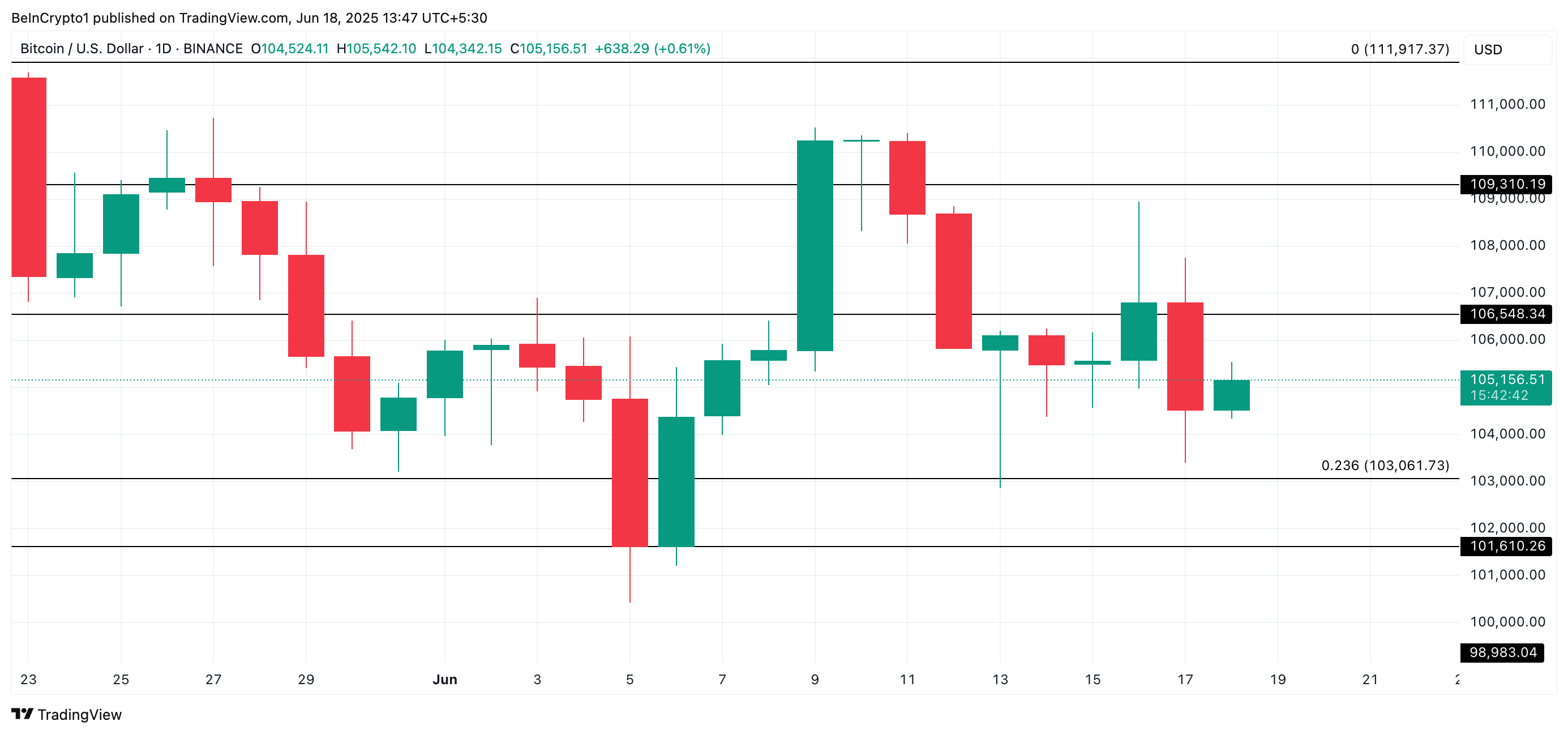 BTC Price Analysis