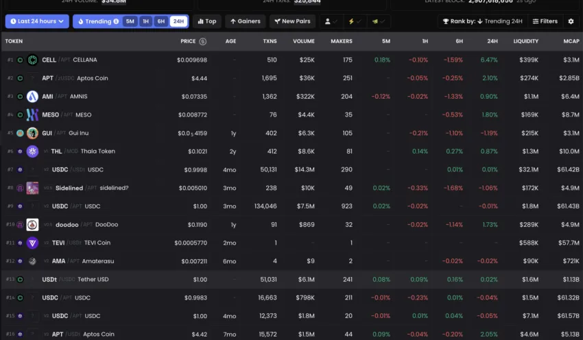 Fragmented token pools: Dexscreener