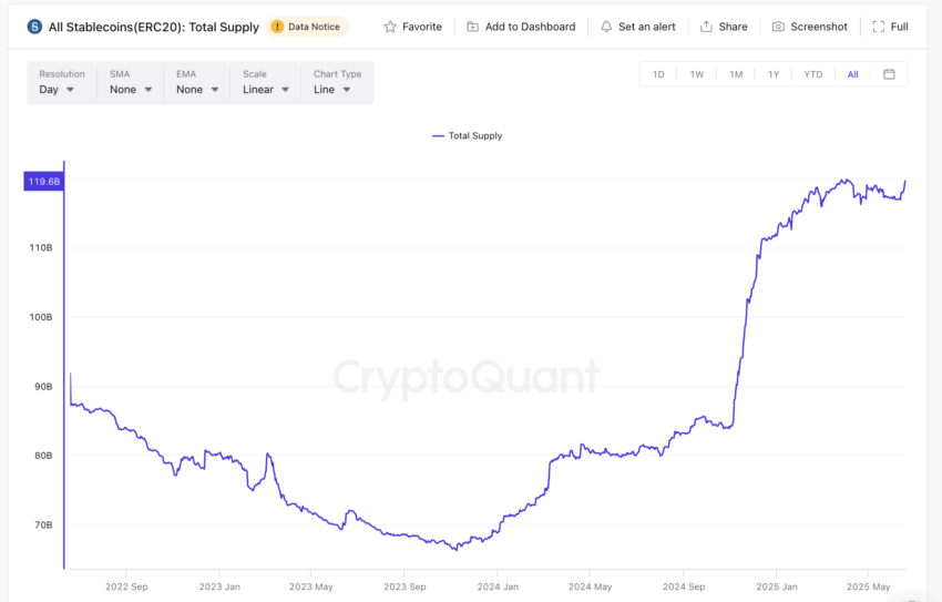 Bear market signs and stablecoin supply: CryptoQuant