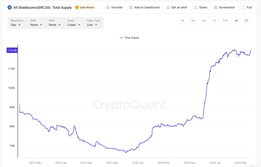 Bear market signs and stablecoin supply: CryptoQuant