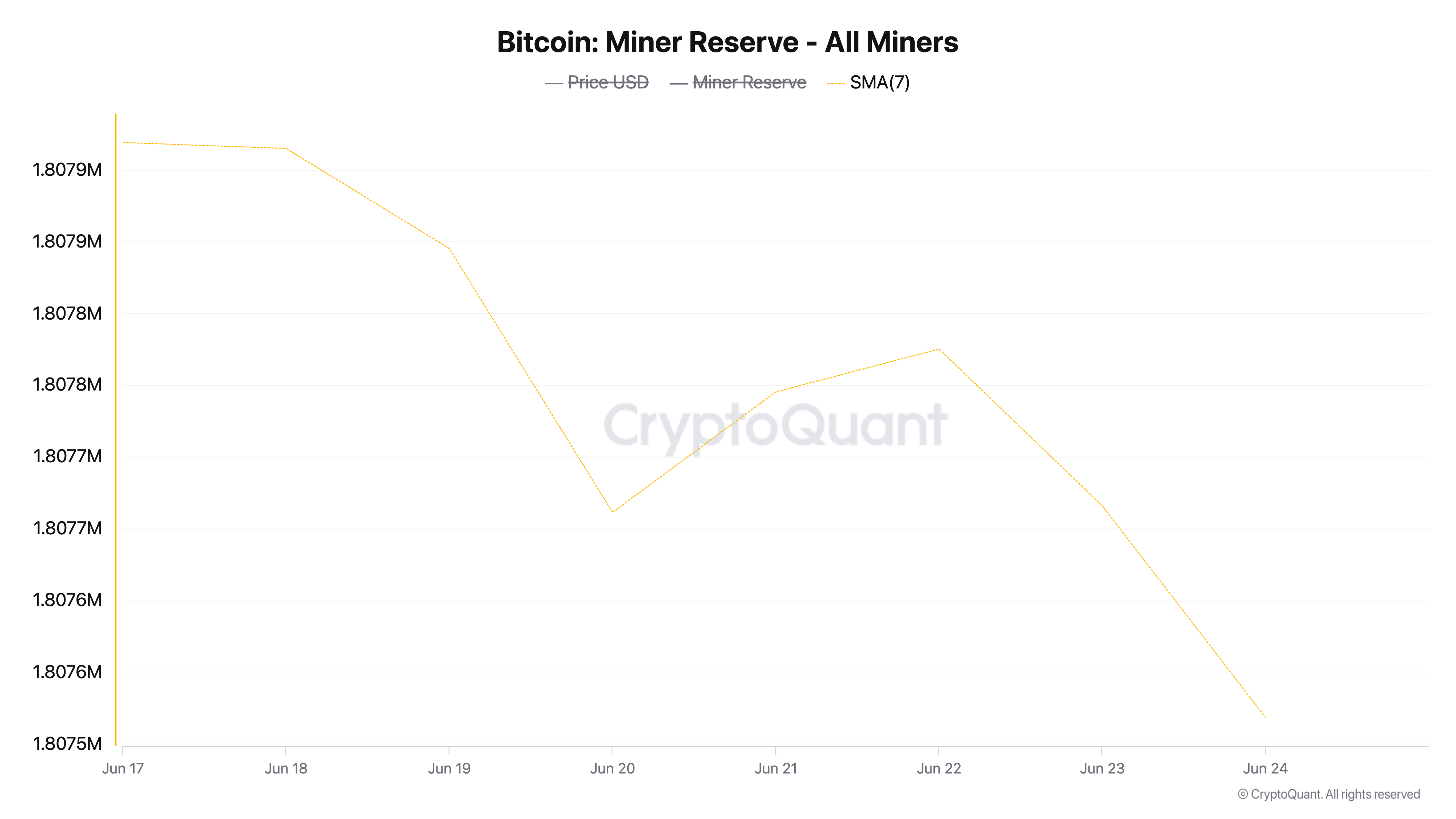 Bitcoin Miners Are Quietly Exiting: What It Signals for BTC’s Next Move