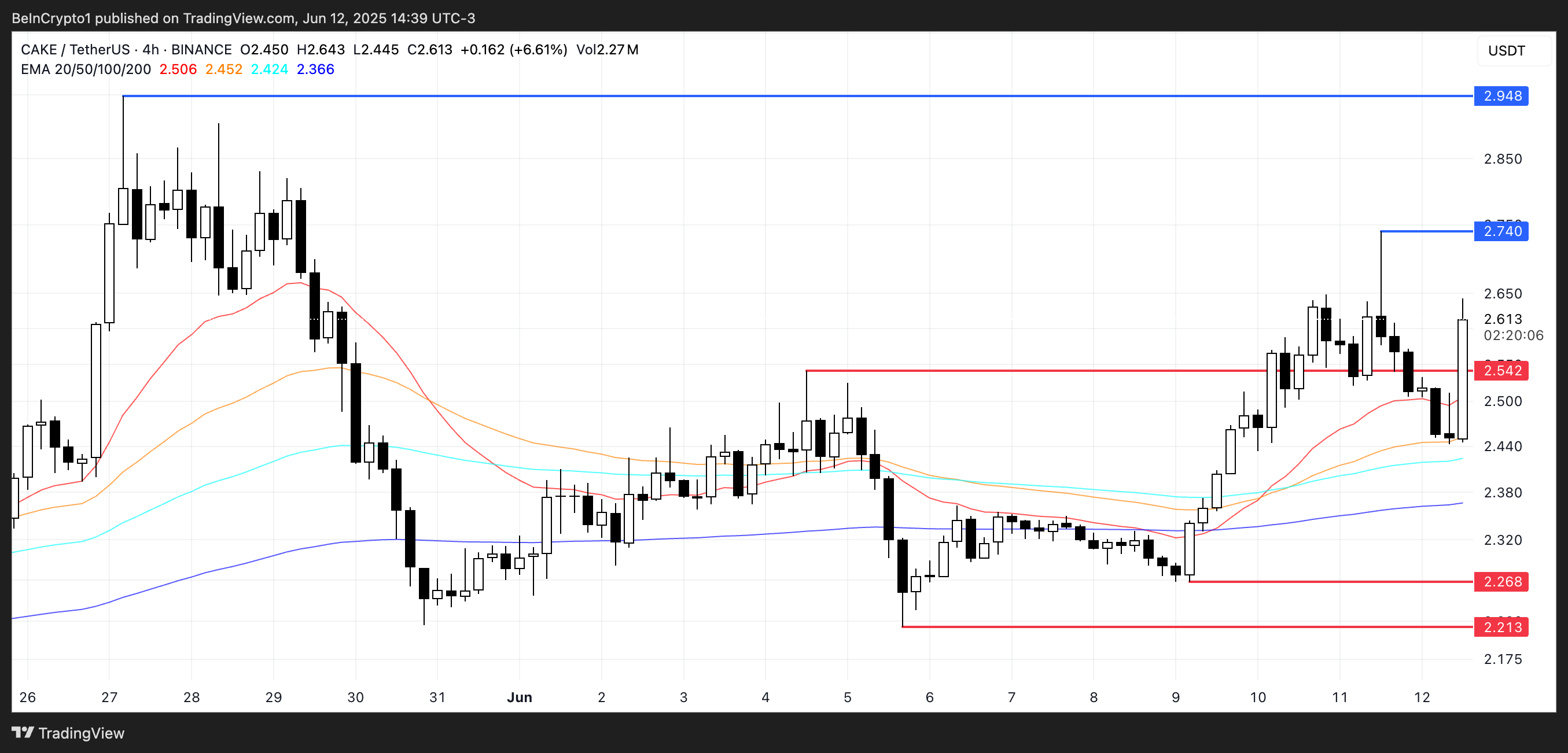 Top 3 DEX Tokens to Watch for the Third Week of June 2025