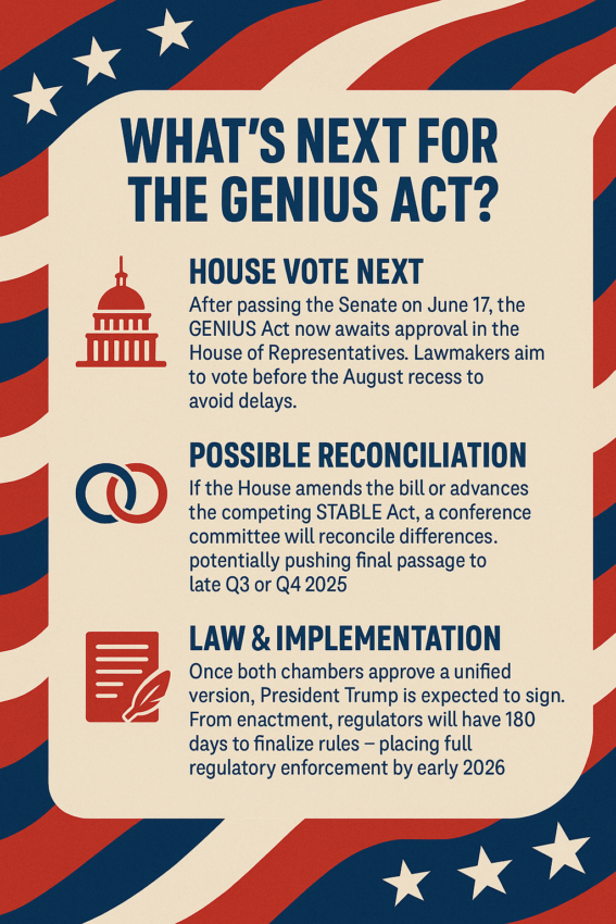 What’s Next for the GENIUS Act and When Will it Become Law? 
