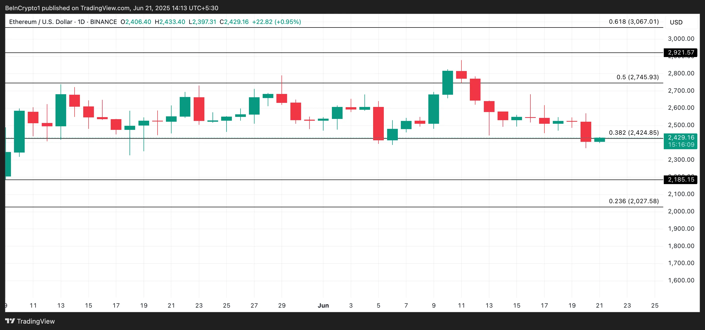 ETH CMF