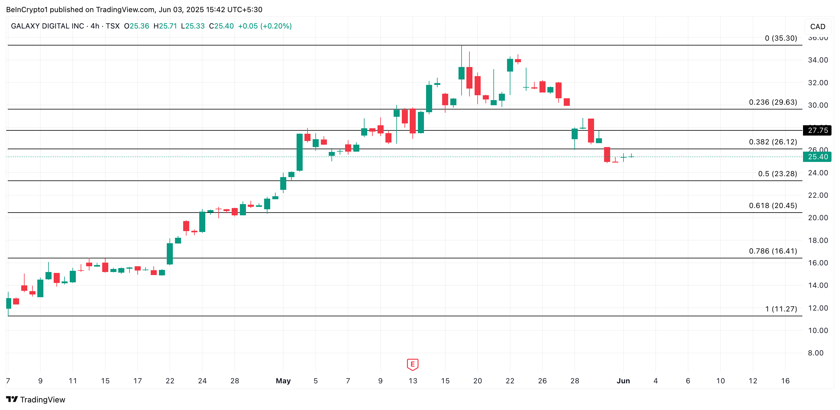 3 US Crypto Stocks to Watch Today