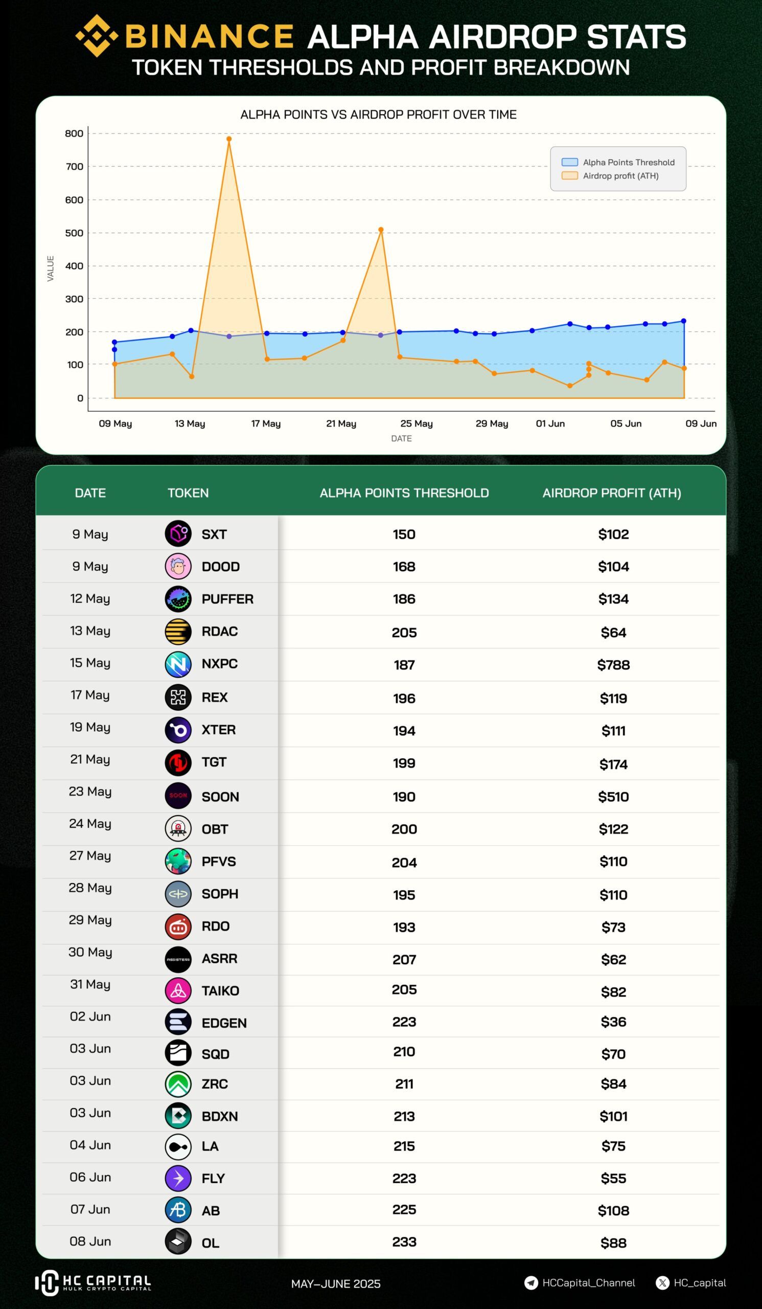 Increased Factors, Smaller Good points: Is the Binance Alpha Program Pricing Out Small Merchants? Increased Factors, Smaller Good points: Is the Binance Alpha Program Pricing Out Small Merchants?