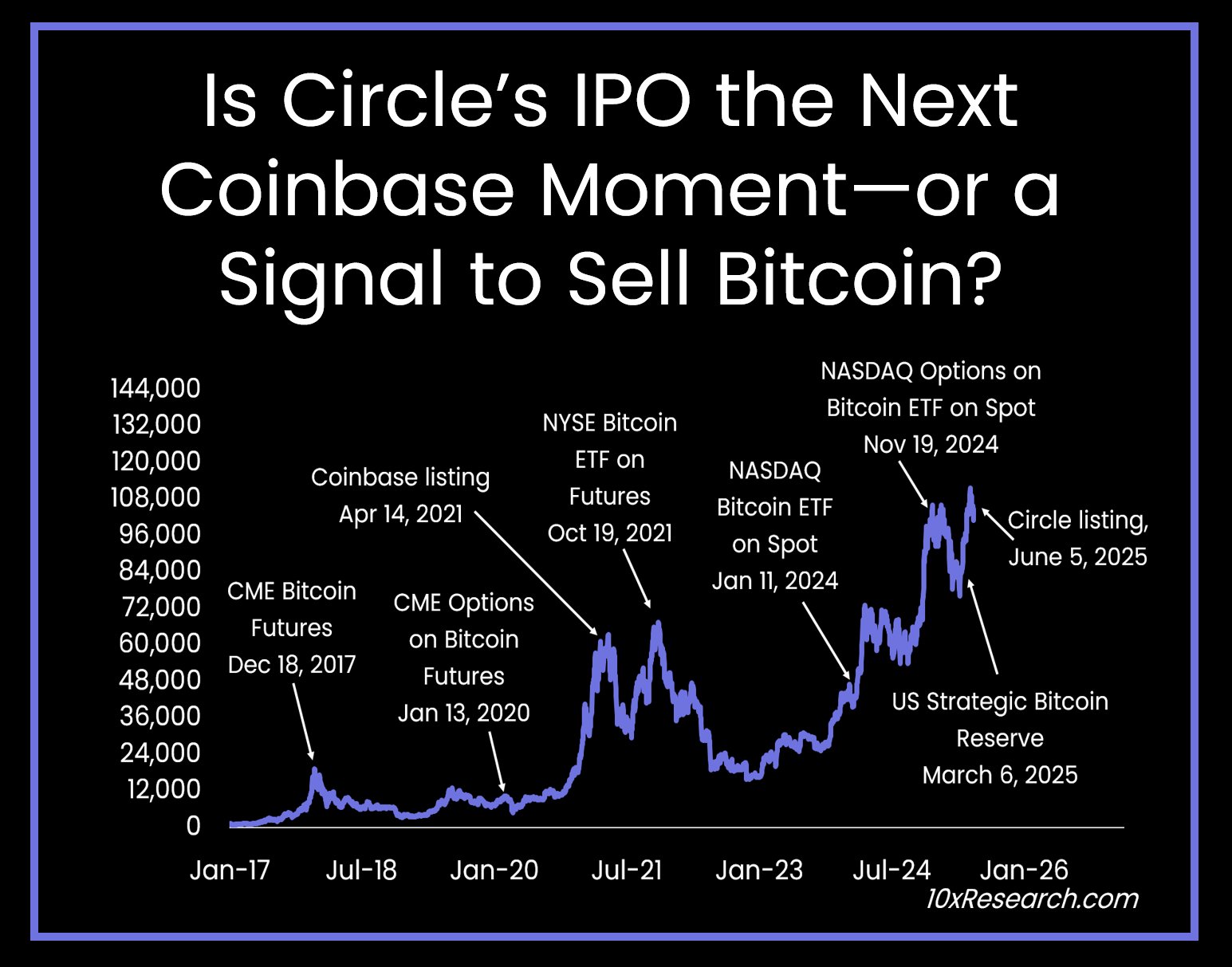  10x Research