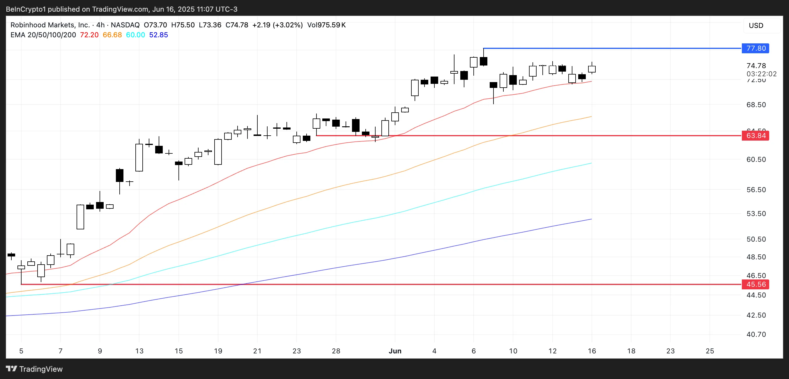 Food price analysis.