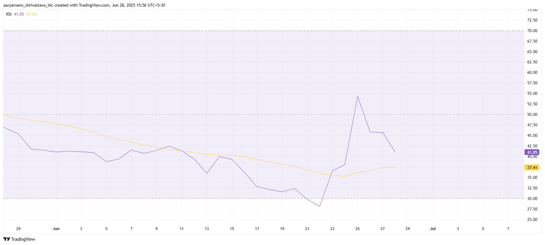 Pi Coin Price Falls On Pi2Day, But Investors Hold The Key To Reversal