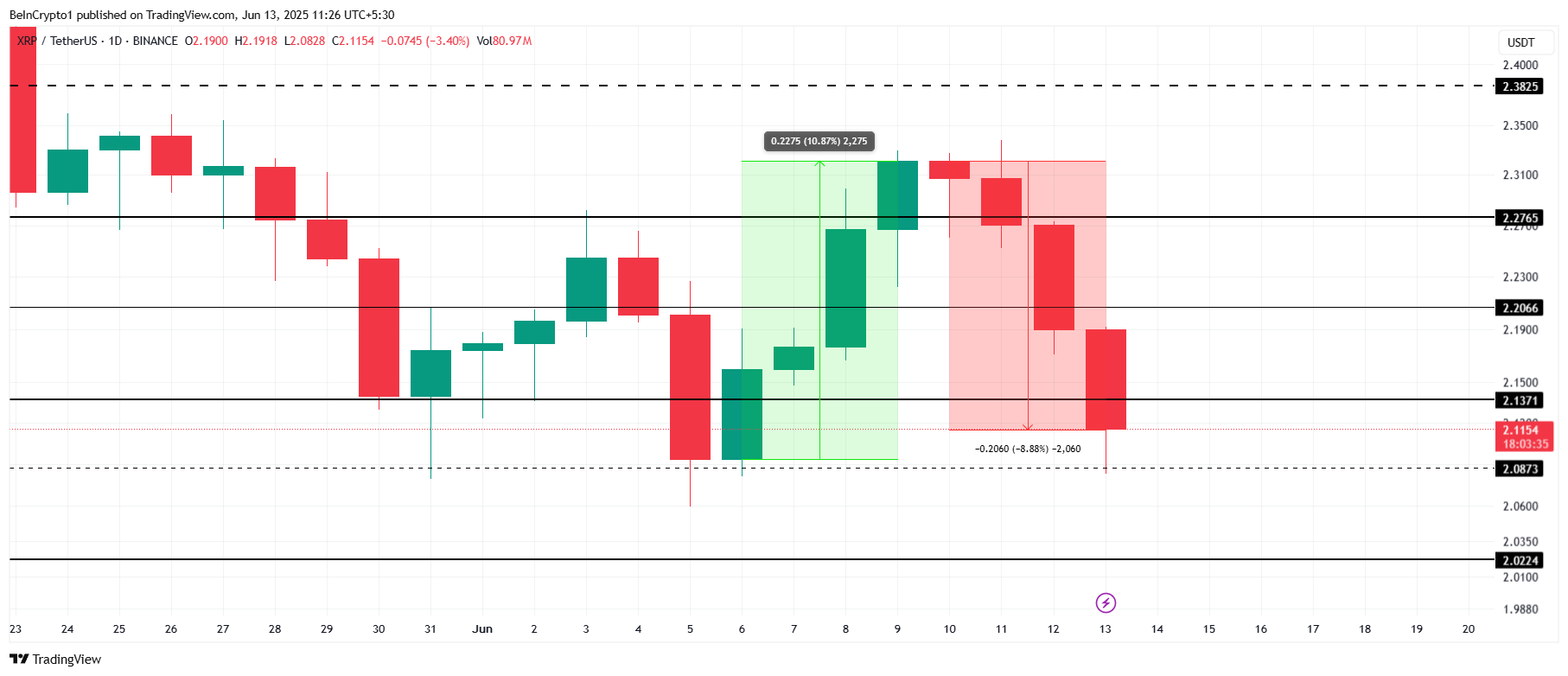 XRP Price Analysis. 