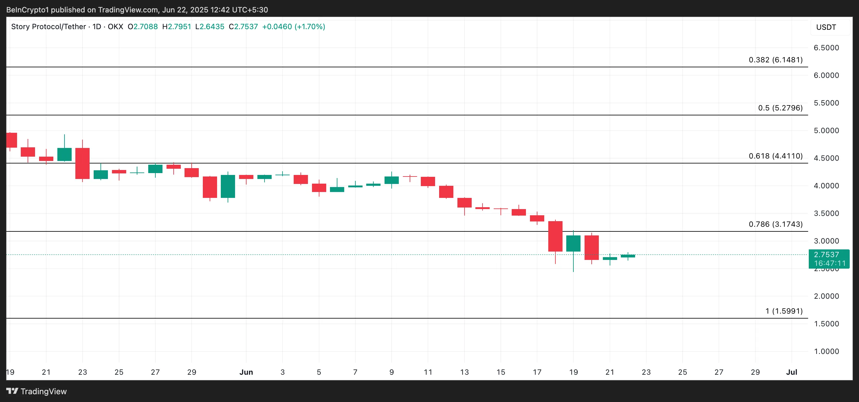 
IP Price Analysis.