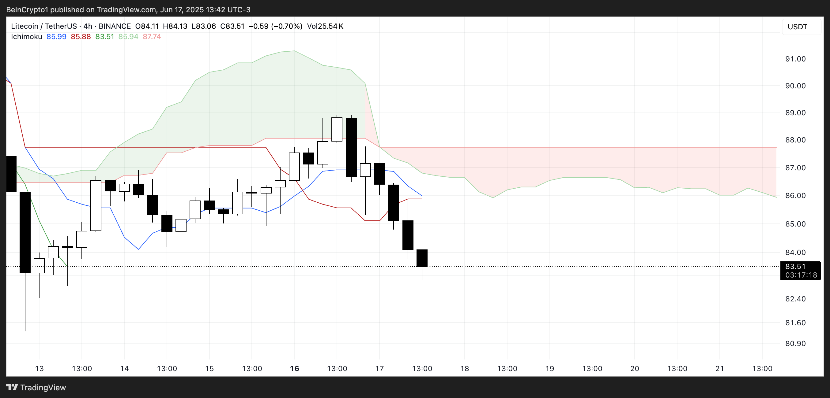 Kancan Bowls: The Ordold Stages You Can Recond Ltc Recover 2 Ltc Chimki Cloud.