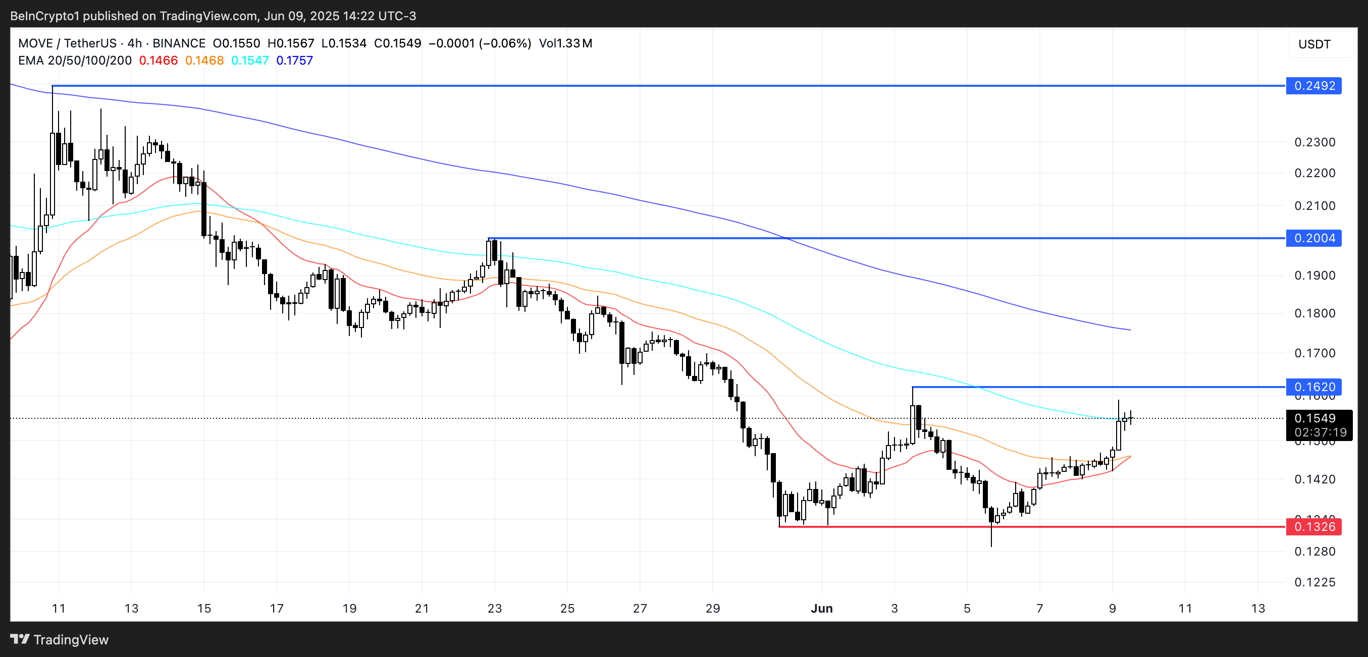3 Made in USA Cash to Look ahead to the Second Week of June 2025 3 Made in USA Cash to Look ahead to the Second Week of June 2025