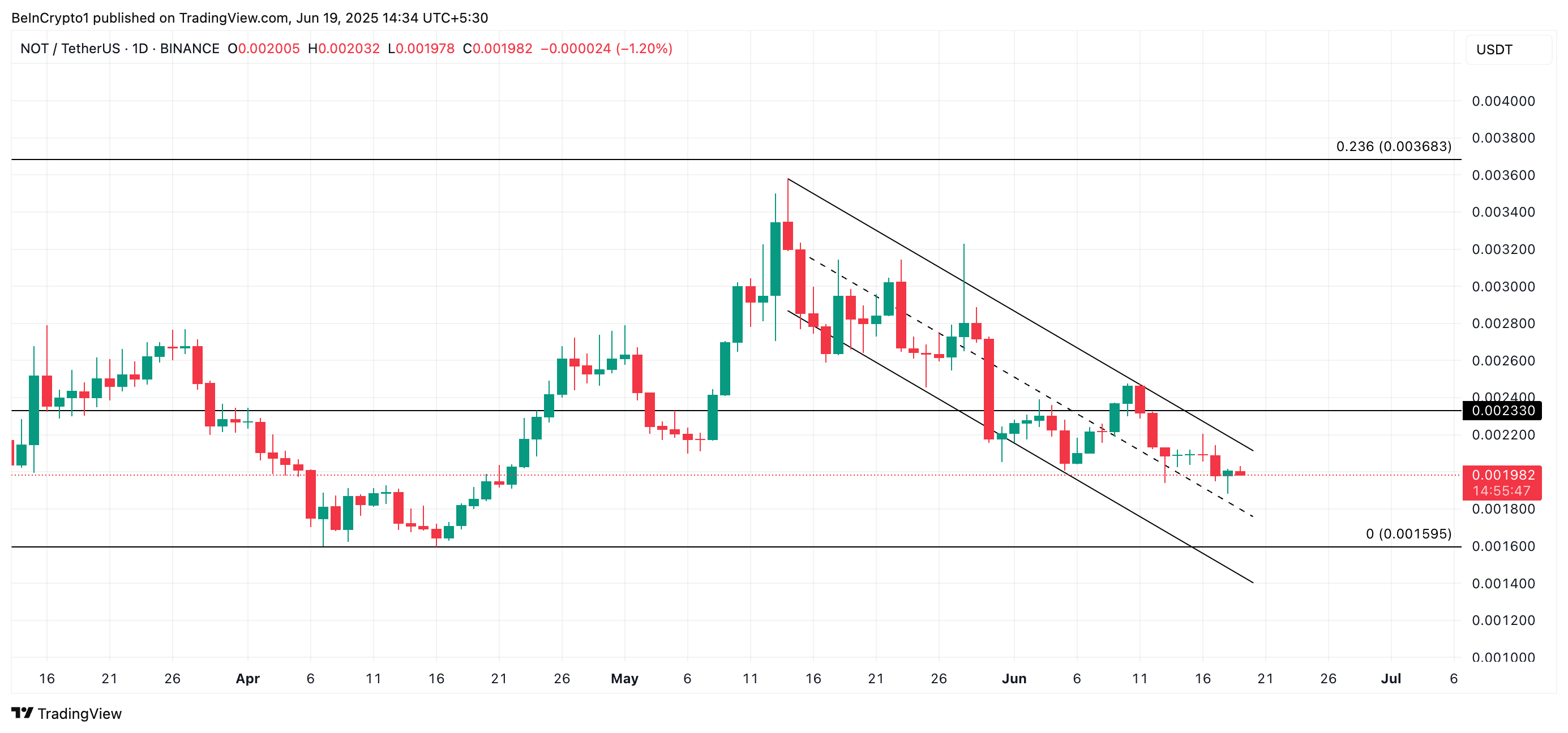 NOT Price Analysis.