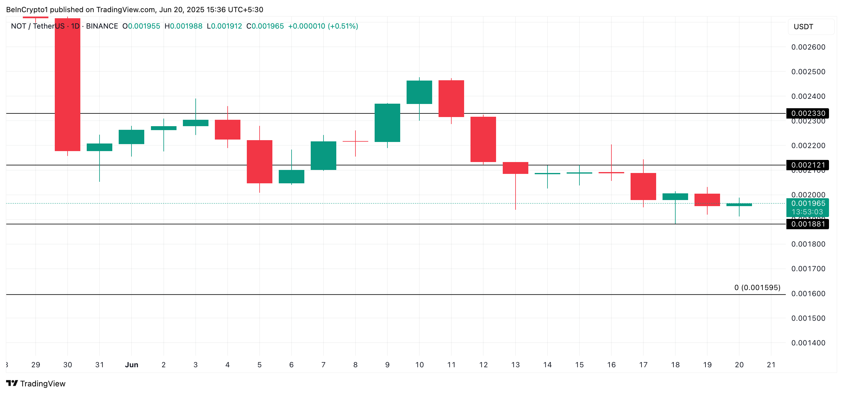 NOT Price Analysis.