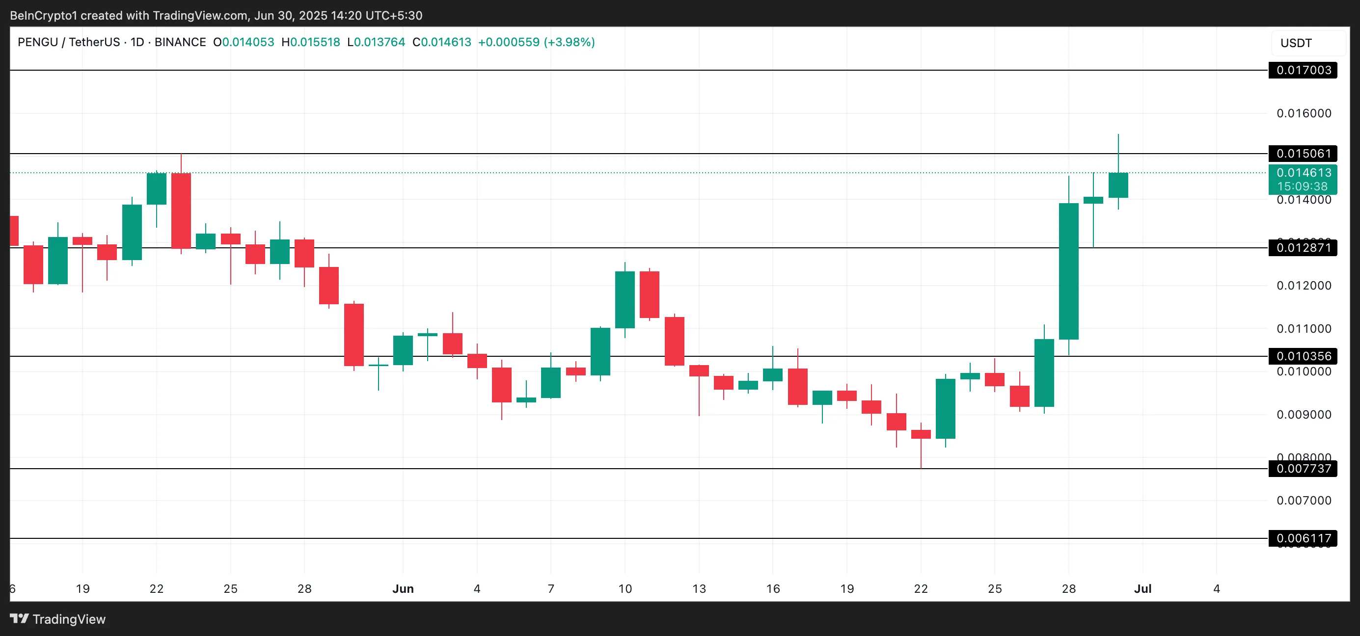 Penguin price analysis