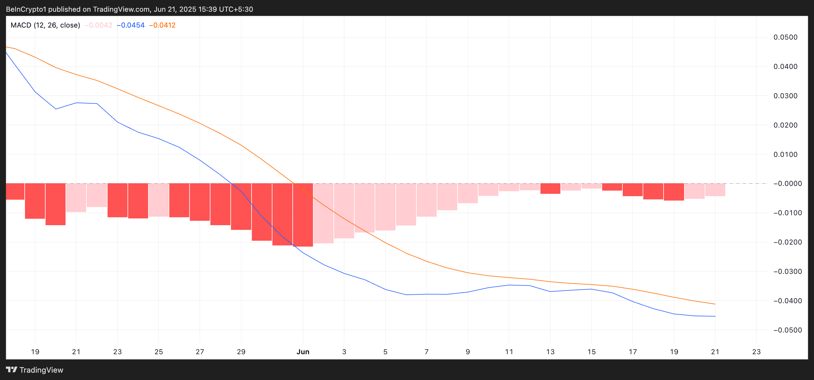 Pi Community Extends Weekly Losses to fifteen% – What’s Subsequent for PI