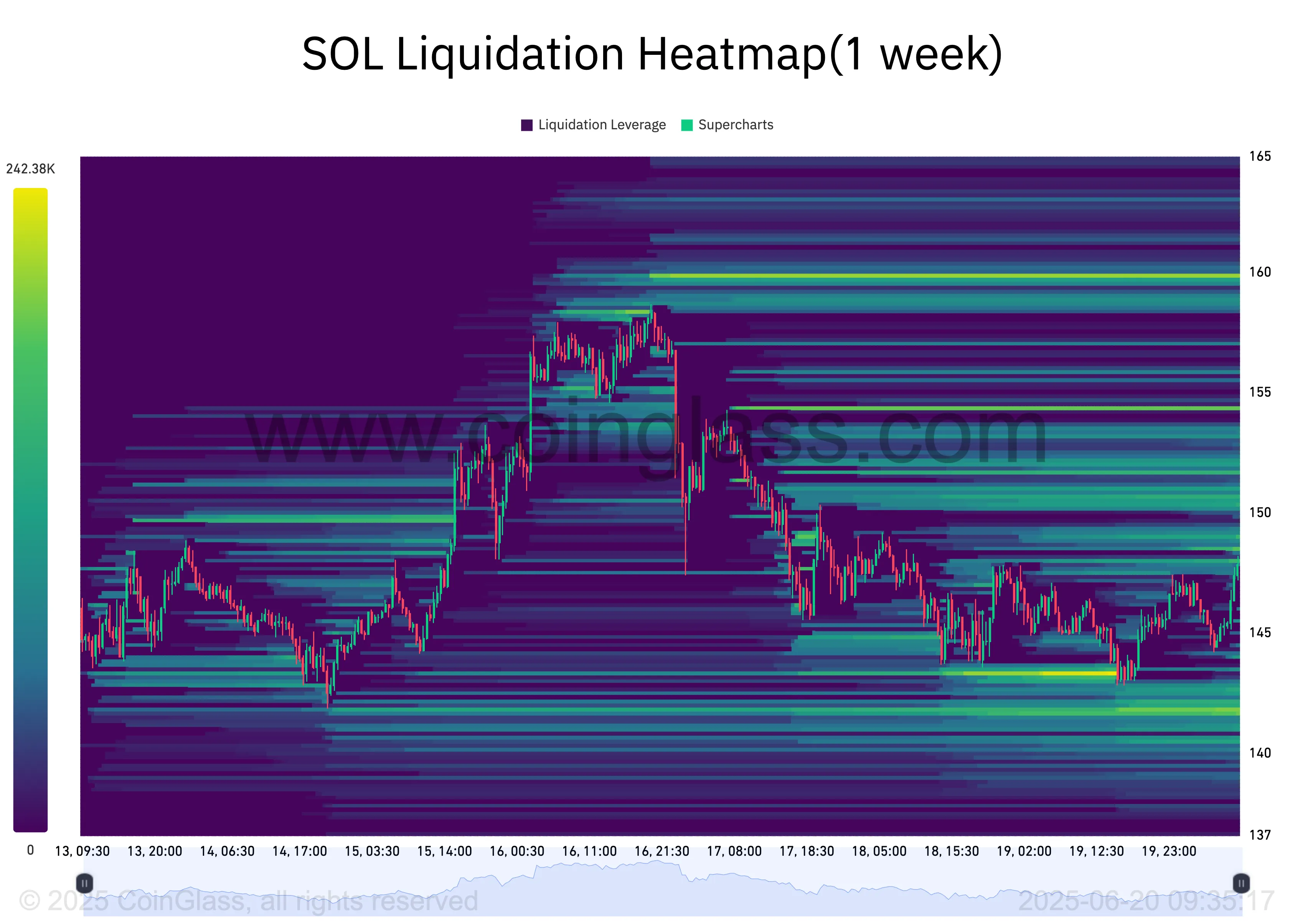 Can Solana Journey the Nasdaq Hype to Shut Q2 Above 0?