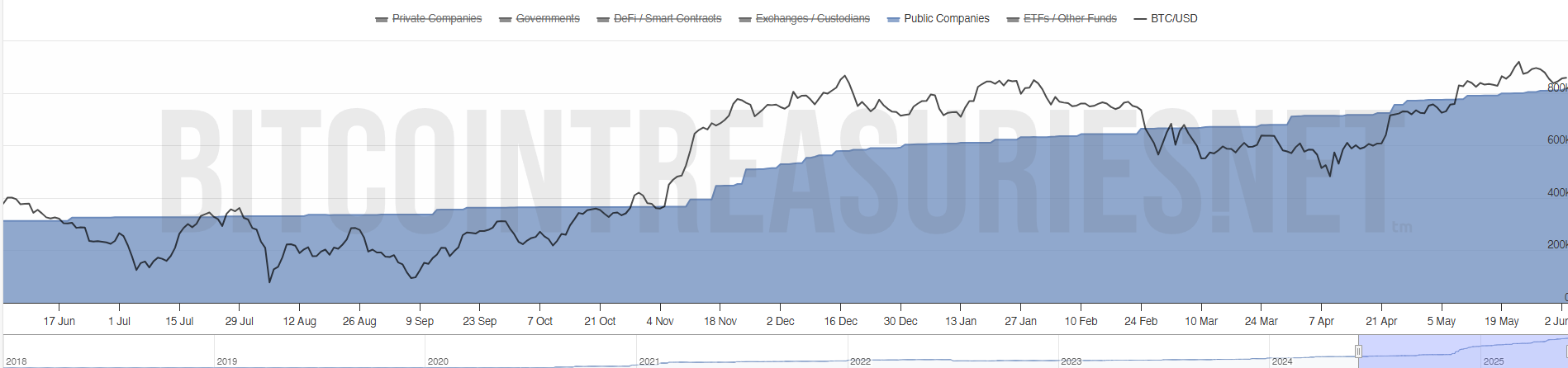 SolarBank and K33 Join Corporate Bitcoin Trend Amid Inflation Hedge Strategy