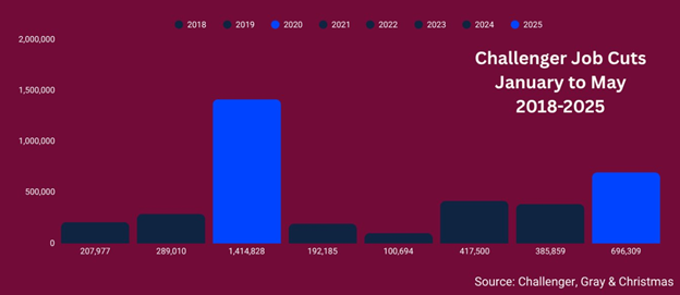 Could Labor Market Shock Overtake Inflation as Bitcoin’s Next Macro?