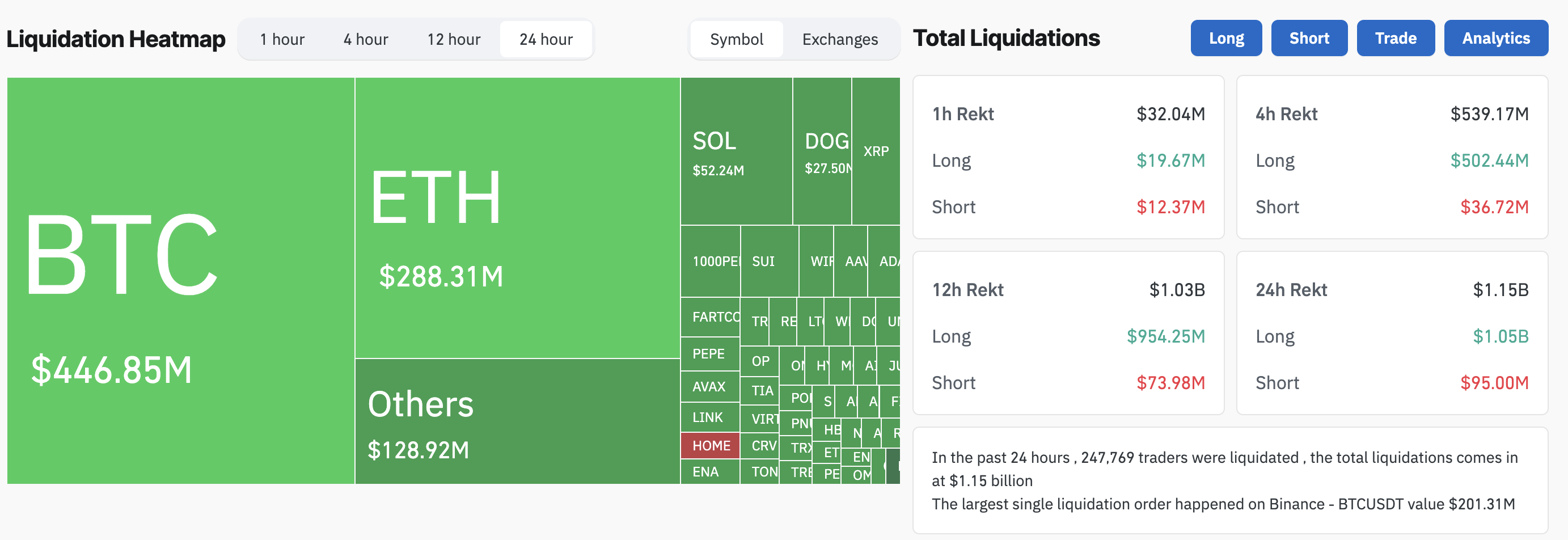 Crypto Liquidation Heatmap