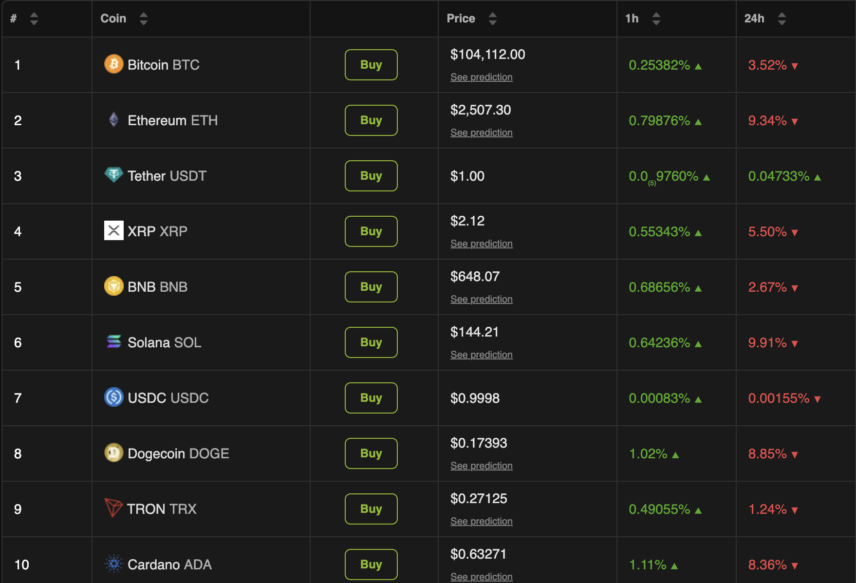Crypto Market Cap Post Israel’s Attack On Iran