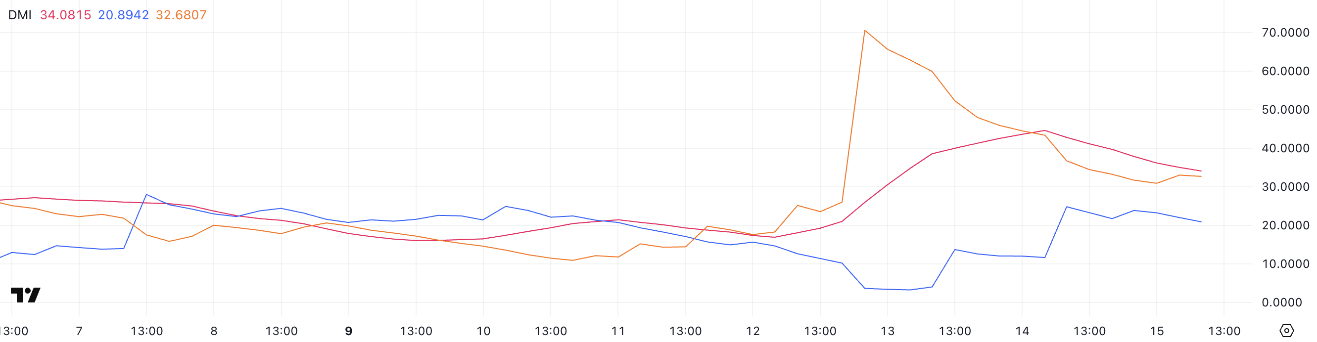 Pi Network Price Holds Near Key Support – Further Decline or Recovery?