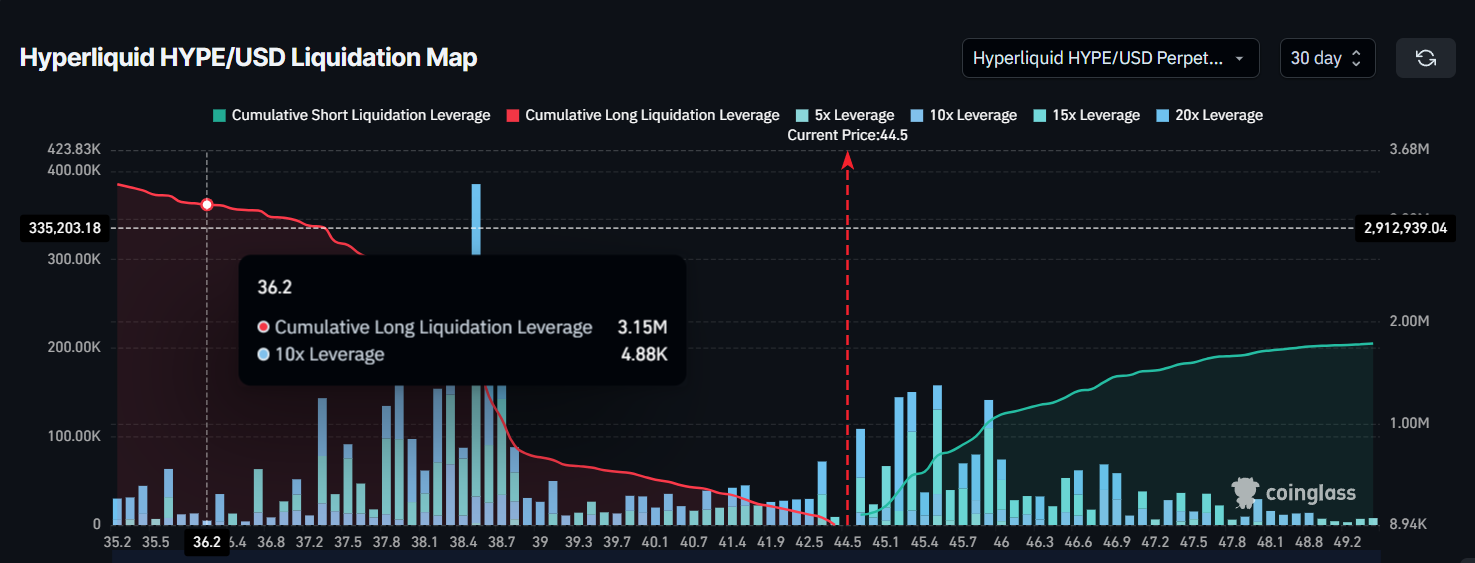 Hyperliquid Liquidation Map