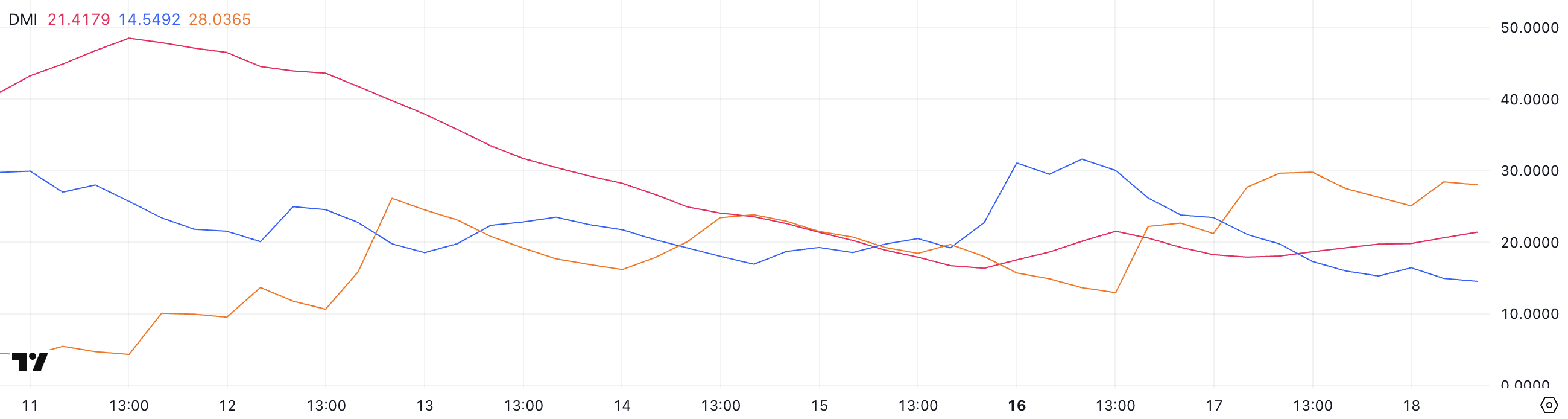 Hyperliquid Price Sharply Pulls Back After All-Time High: Is the HYPE Over?