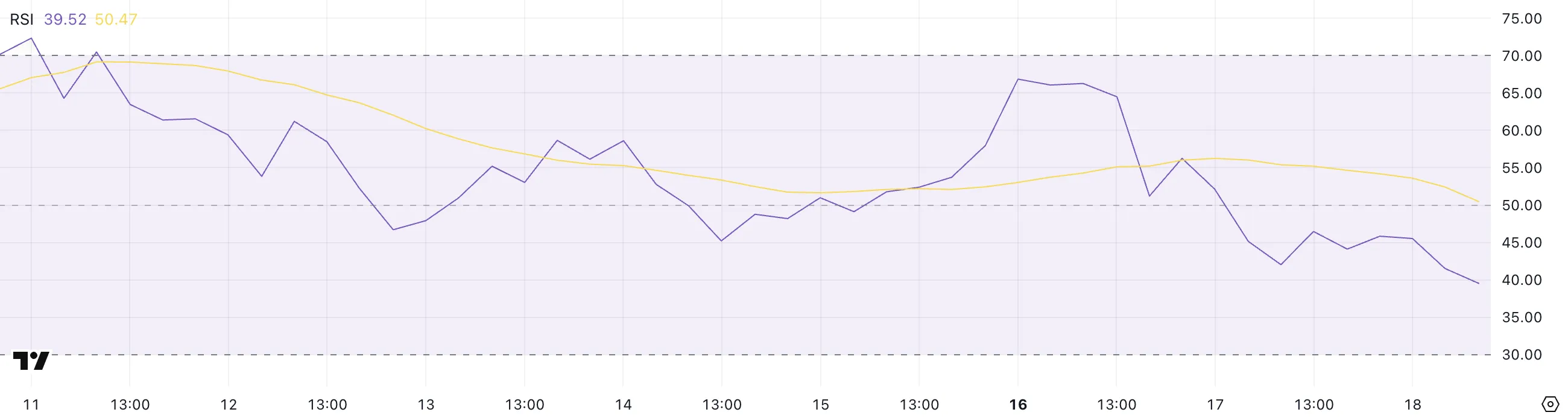 HYPE RSI.
