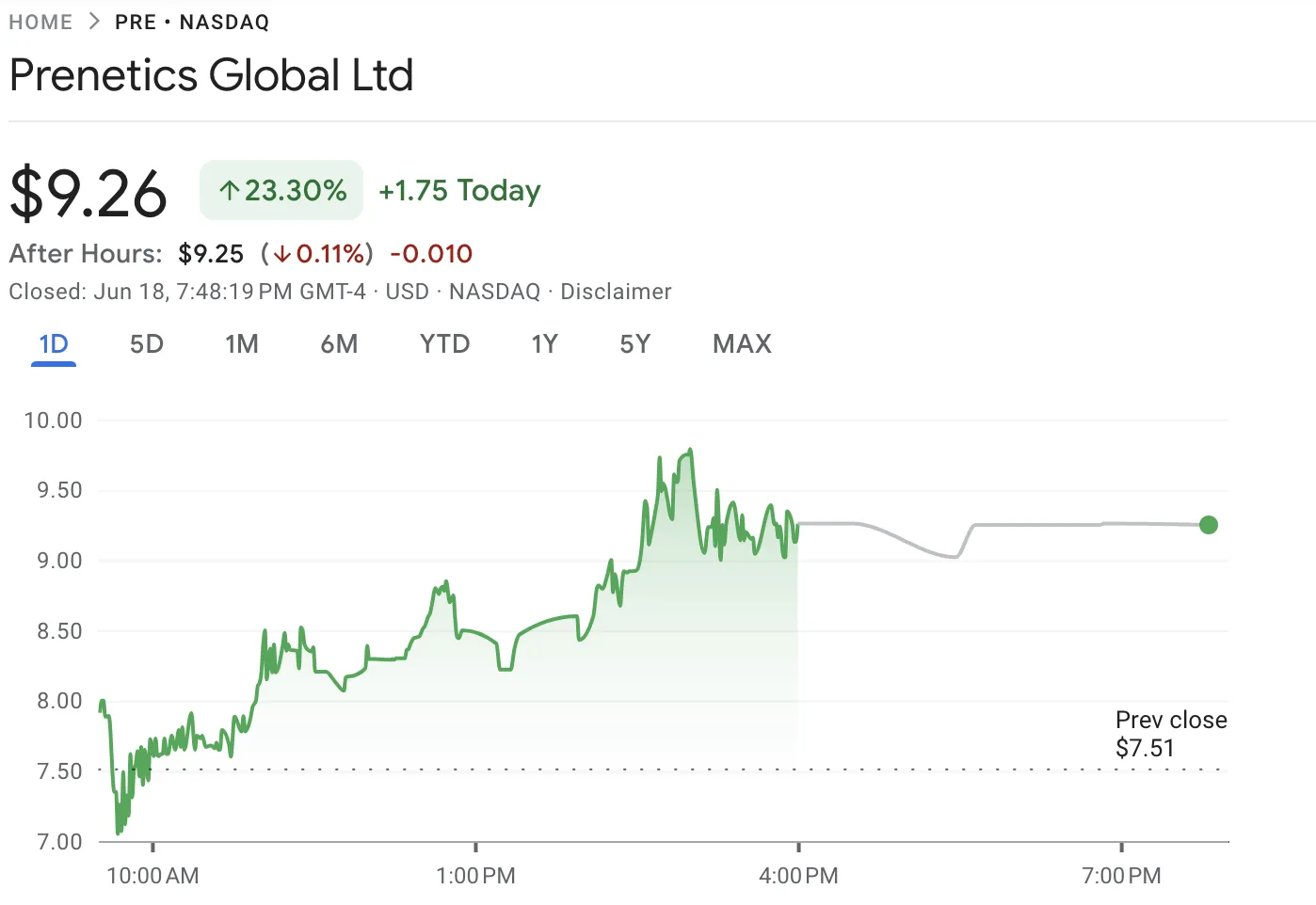 Price performance
