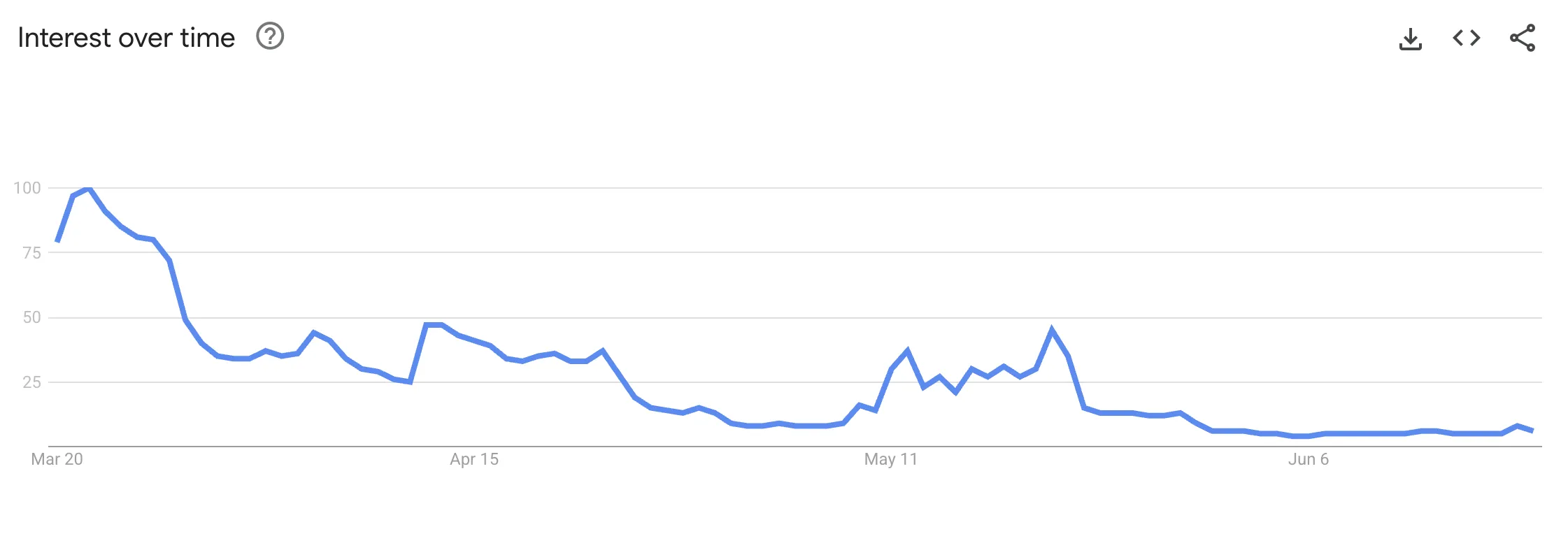 Pi Coin Value Beneficial properties as Workforce Shares Main Accomplishments in 100-Day Replace 1 Pi Network Google Search Interest
